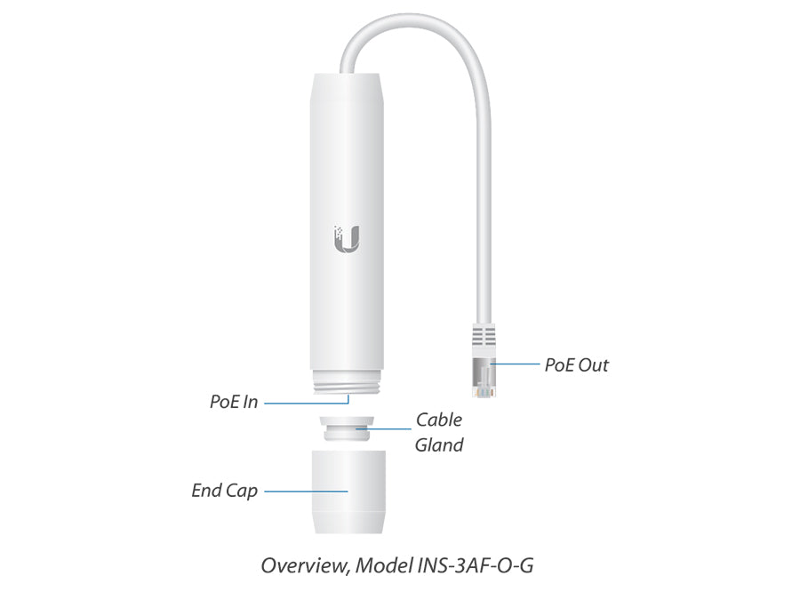 Ubiquiti 802.3af to 24VDC Gigabit Outdoor Adapter – product view 2